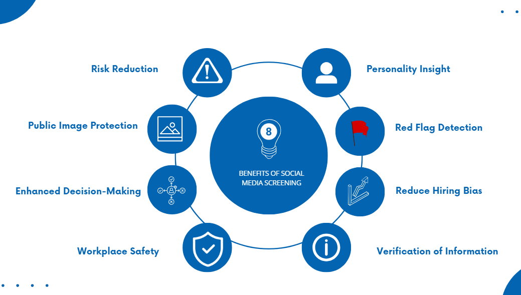 Why Social Media Screening is a Compliance Trap (Unless You Have a Safety Net)