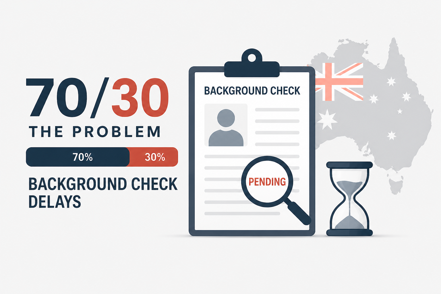Australia: The "70/30" Problem -  Background Check Delays