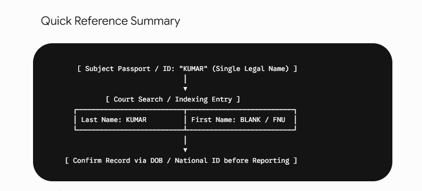 How to Search Court Records When There is Only a Single Name