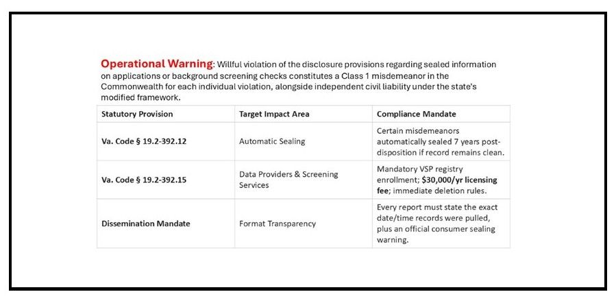 THE VIRGINIA CLEAN SLATE CRASH: A High-Dollar Compliance Trap for Court Researchers